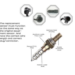 Oxygen Sensor O2 Sensor Front Rear Upstream Downstream for Ford, Lincoln, Mercury & Mazda - Ranger, Mustang, Expedition, Explorer, Escape, F150, Tribute Compatible with Bosch 15717 15718 (1PCS)