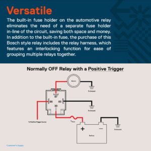 TRUE MODS 6 Pack 4-Pin 12V Bosch Style Fused Relay Switch Kit [Interlocking Harness Socket Holder] [14 AWG Hot Wires] [SPST] [30 Amp] 12 Volt Automotive relays with Fuse for Auto Cars