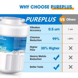 PUREPLUS Water Filter Replacement for HDX FMG-1, MWFP, MWFA, PL-100, WFC1201, RWF0600A, PC75009, RWF1060, 197D6321P006, GSE25GSHECSS, Kenmore 469991 Refrigerator Cartridge, 2Pack