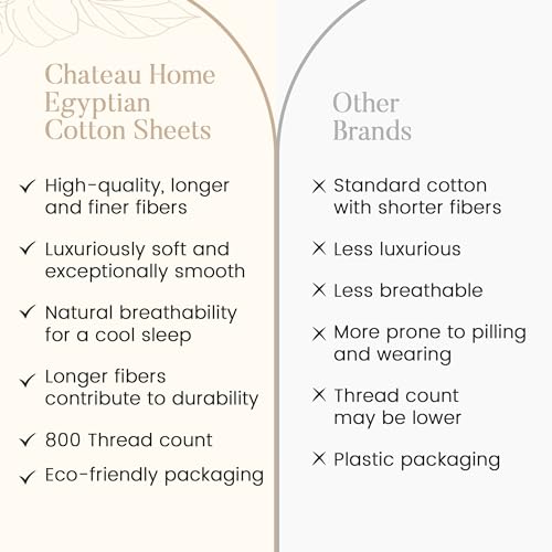 Queen Sheet Set For Queen Size Bed, Egyptian Cotton Sheets Queen Size With Bedding Sheets & Pillowcases. 800 TC Queen Bedding Hotel Sheets With Deep Pocket Queen Sheets (Fits Upto 18") - Charcoal