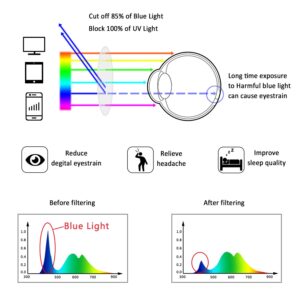 LifeArt Blue Light Blocking Glasses, Anti Eyestrain, Computer Reading Glasses, Gaming Glasses, TV Glasses for Women, Anti Glare(Black&White, 1.50 Magnification)