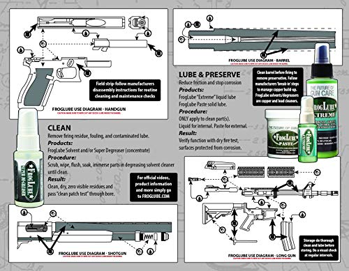 FrogLube SYSTEM KIT MINI FROGTUBE