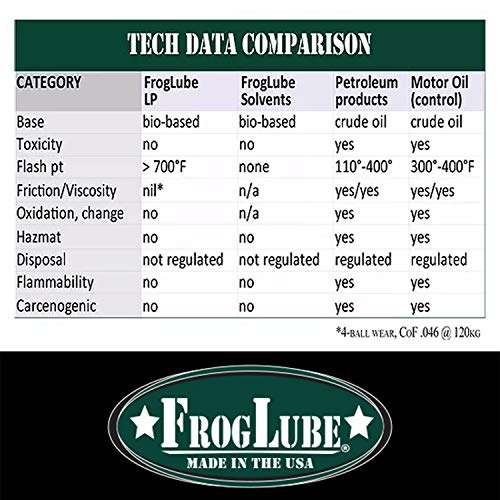 FrogLube SYSTEM KIT MINI FROGTUBE