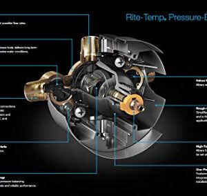 KOHLER 8304-K-NA Rite-Temp Pressure-Balancing Valve Body and Cartridge Kit, Shower Valve System, 6.25 5.25 5.50