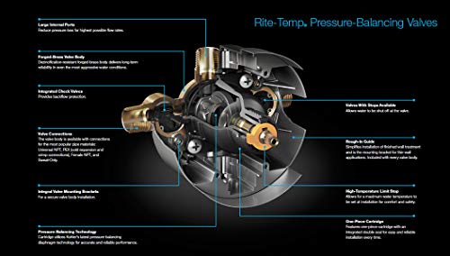 KOHLER 8304-K-NA Rite-Temp Pressure-Balancing Valve Body and Cartridge Kit, Shower Valve System, 6.25 5.25 5.50