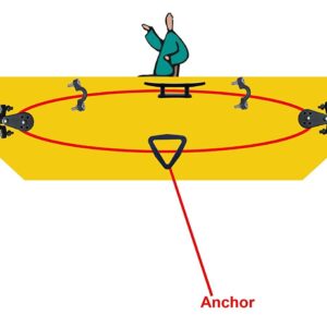 YYST Kayak Anchor Trolley Kit System w/Pulleys Pad Eye Cleats Ring 30 Feet of Rope- Instruction Included