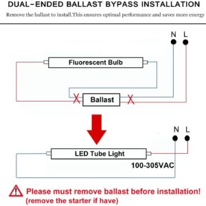 CNSUNWAY 8FT LED Bulbs, 45W 5400LM 5000K, Super Bright, T8 T10 T12 LED Tube Lights, FA8 Single Pin LED Lights, Frosted Cover, Ballast Bypass, Fluorescent Light Bulbs Replacement (Pack of 4)