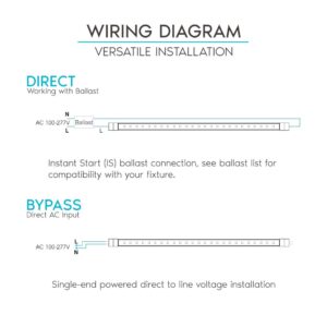 LUXRITE 3FT LED Tube Light, T8, 16W (25W Equivalent), 3000K Soft White, 1600 Lumens, Fluorescent Light Tube Replacement, Direct or Ballast Bypass, ETL Listed (6 Pack)