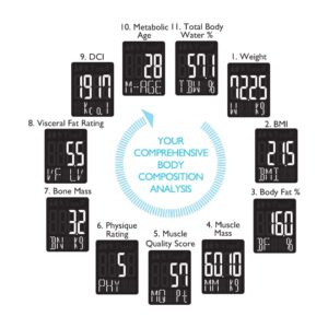 TANITA's RD-953 InnerScan PRO, FDA Cleared, World's Only Consumer Multi Frequency, Bluetooth, Full Composition Monitor