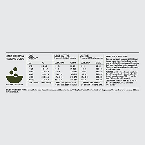 ORIJEN Dry Dog Food, Tundra, Biologically Appropriate & Grain Free