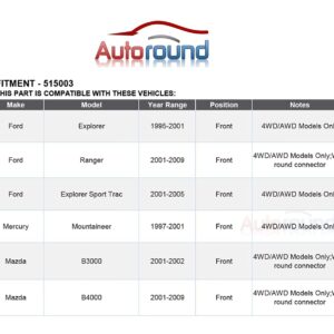 Autoround 515003 (4x4) Front Wheel Hub and Bearing Assembly Replacement for Ford Explorer, Ranger, Mercury Mountaineer, Mazda B3000, B4000