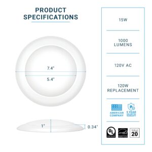 PARMIDA (12 Pack) 5/6 Inch Dimmable LED Disk Light Surface Flush Mount 15W, UL Listed, Recessed Retrofit Ceiling Lights, Energy Star, Installs into Junction Box Or Recessed Can,1050lm - 2700K