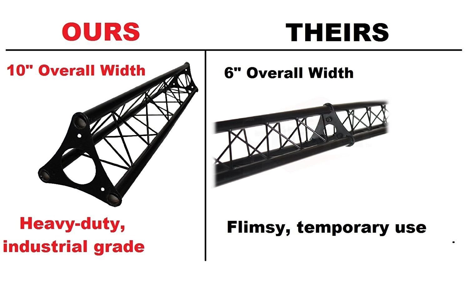 15' Wide Crank Triangular Trussing Mobile DJ Lighting Truss System Triangle 10" Diameter Trussing Instead of 6" Like Other Brands