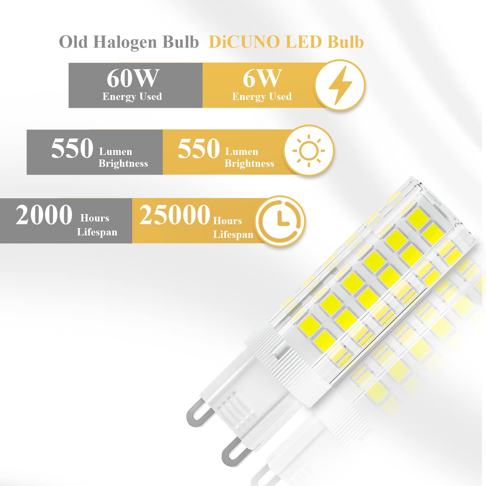 DiCUNO G9 LED Bulb, Ceramic Base Light Bulb 6W (60W Halogen Equivalent), 550LM, Daylight White 6000K, Non-Dimmable Replacement for Home Lighting, 12-Pack