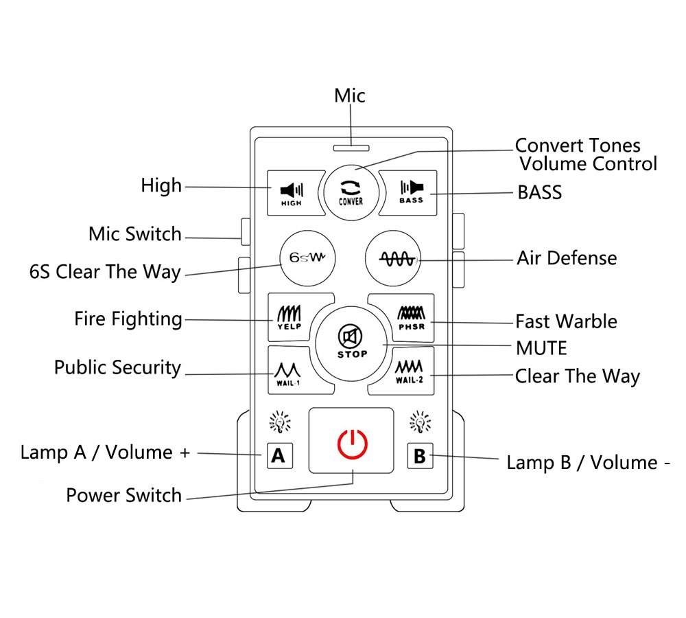 YHAAVALE 9200E Amplifier Police Siren & Metal Ultra Slime Octagon Compact Flat Speaker,DC12V 100W Multi-Tones Wired Control with Mic Loudspeaker Emergency Electronic PA System for Police Cars