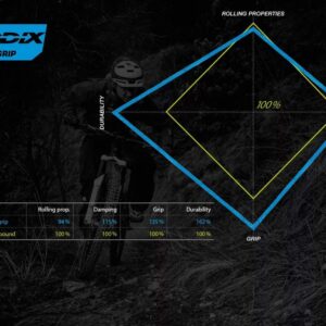 Schwalbe Rock Razor Tire - 29 x 2.35, Tubeless, Folding, Black, Evolution Line, SnakeSkin, Addix Speedgrip