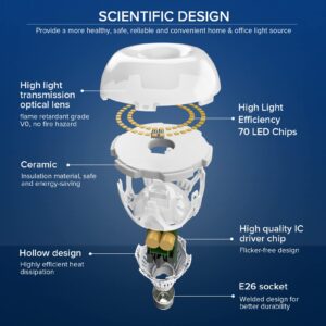 SANSI 18W (150 Watt Equivalent) LED Light Bulb, A21 LED Bulbs, 2500 Lumens Light Bulbs, 5000K Daylight LED, E26 Base, Non-Dimmable, Bright led bulbs, 4-Pack