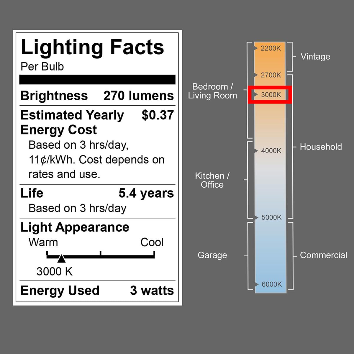 J.LUMI BPC4503 A15 LED Bulb 3W, 3000K Warm White, A15/G45 Small Bulbs, E26 Base, NOT Dimmable (4 Count)