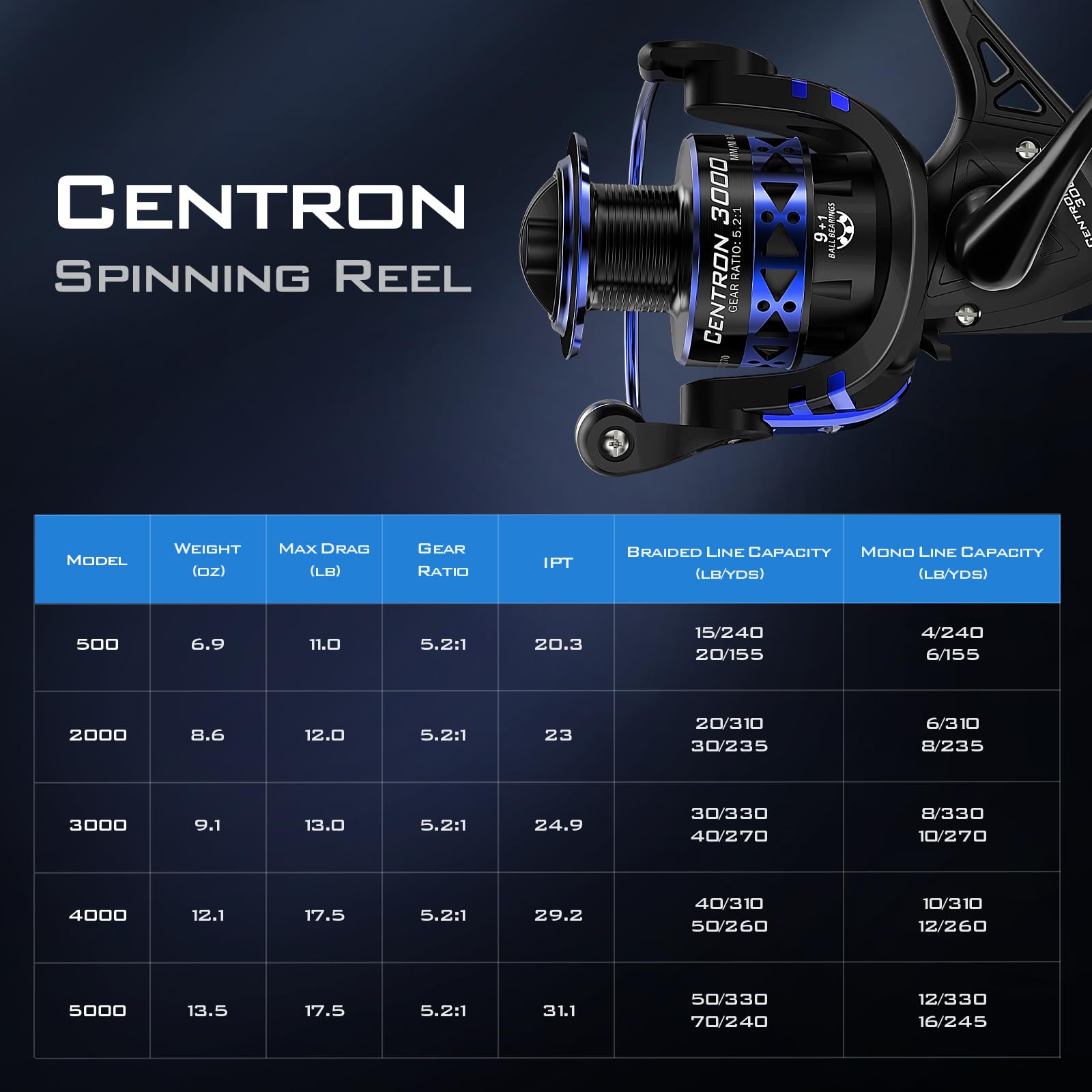 KastKing Centron Spinning Reel, Size 4000 Fishing Reel