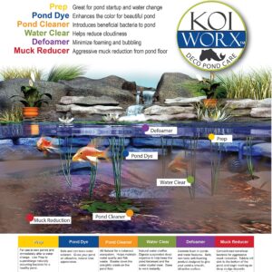 Sanco Industries KoiWorx Blue Dye - Ornamental and Decorative Pond Dye, Water Features and Fountains, Safe for Koi - 1 Quart