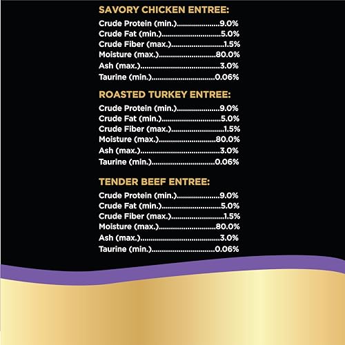 SHEBA Perfect Portions Paté Wet Cat Food Trays (24 Count, 48 Servings), Savory Chicken, Roasted Turkey, and Tender Beef Entrée, Easy Peel Twin-Pack Trays