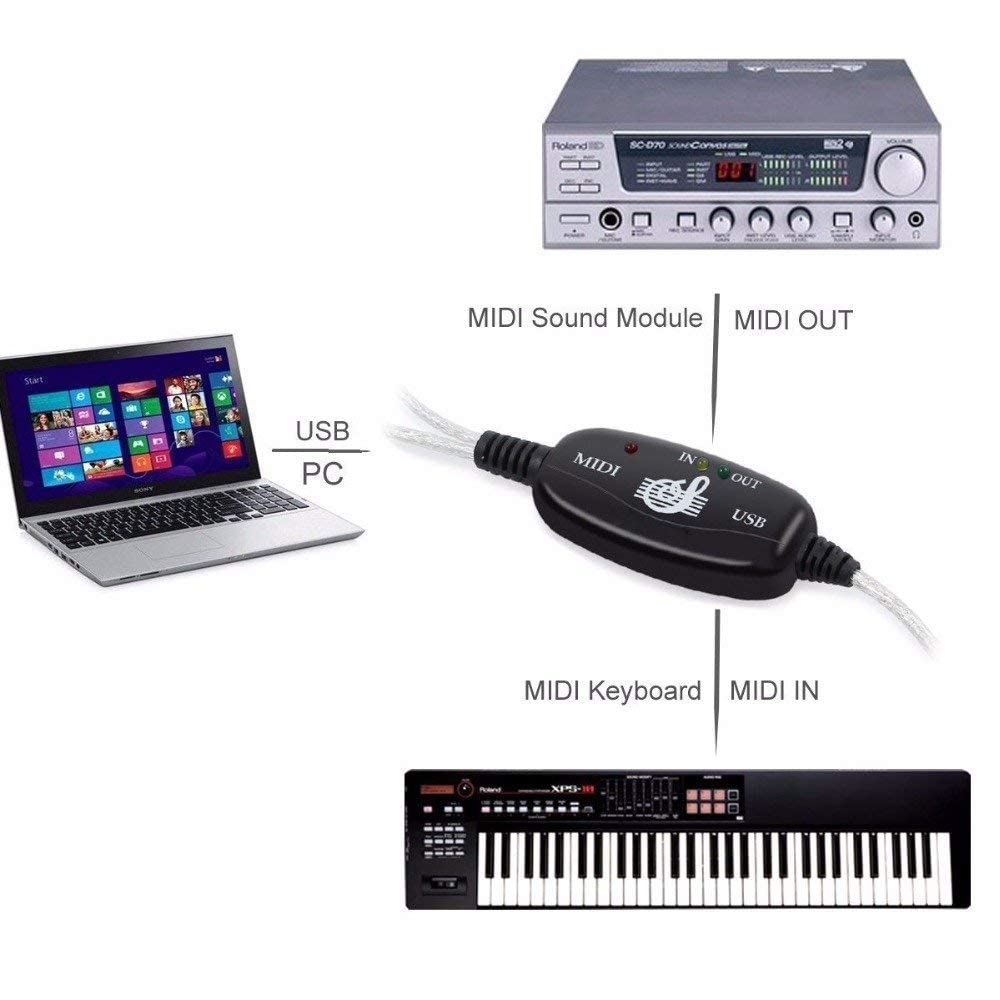 Superwang USB IN-OUT MIDI Cable Converter PC to Music Keyboard Adapter Cord for Home Music Studio