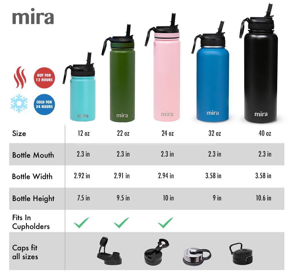 MIRA Water Bottle with Straw and Handle Lid Vacuum Insulated Stainless Steel Metal Thermos Bottle - Reusable Leak Proof Keep Cold Sports Flask - 32 oz, 2 Lids, Black