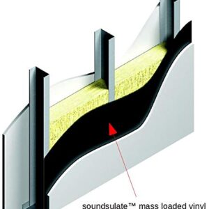 Soundsulate™ 1/2 lb Mass Loaded Vinyl (MLV) Soundproofing, Noise Barrier (4' x 50' (200 sf)) - see all options