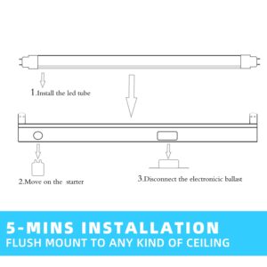 WYZM F15T8 LED Replacement Bulb,4-Pack,7Watt,for F15T8 RV Light Bulb-18 (17-3/4" pin to pin),Daylight 5500K White Color (12-30V DC-4Pack)