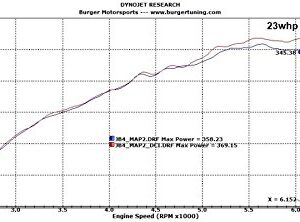 BMS Dual Cone Performance Intake compatible with N54 BMW 135 335 535 Z4 (RED FILTERS)