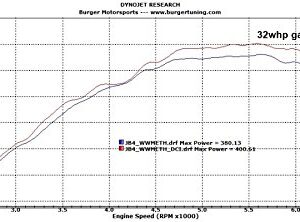 BMS Dual Cone Performance Intake compatible with N54 BMW 135 335 535 Z4 (RED FILTERS)