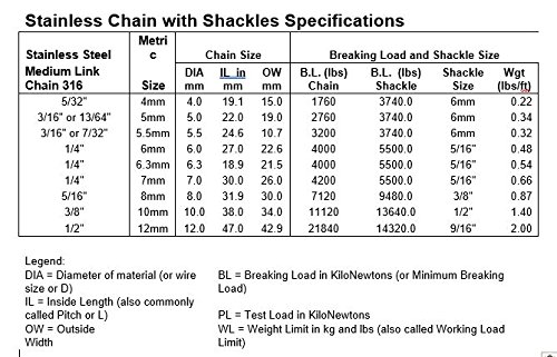 US STAINLESS Stainless Steel 316 Anchor Chain 1/4" (6.3mm) by 6' with shackles