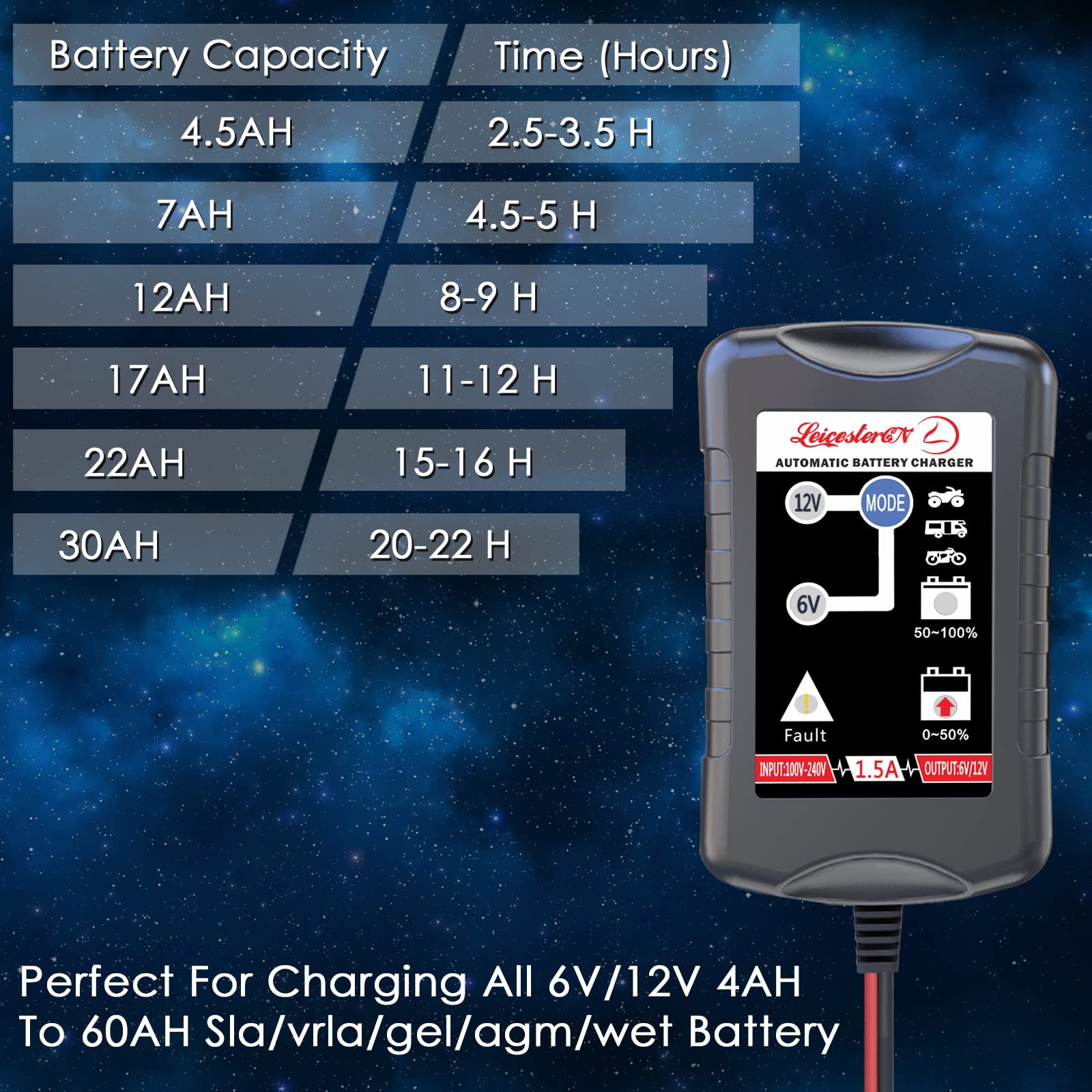 LST Trickle Battery Charger Automatic Maintainer 6V 12V Smart Float Charger for Automotive Car Motorcycle Lawn Mower Tractor SLA ATV AGM GEL CELL Lead Acid Batteries