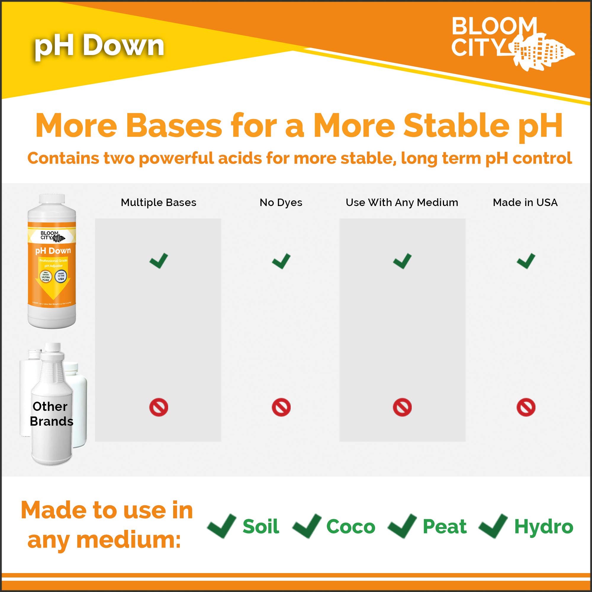 Bloom City Professional pH Up + Down Control Kit for Optimal Nutrient Uptake (two 1 quart bottles) 64 total oz