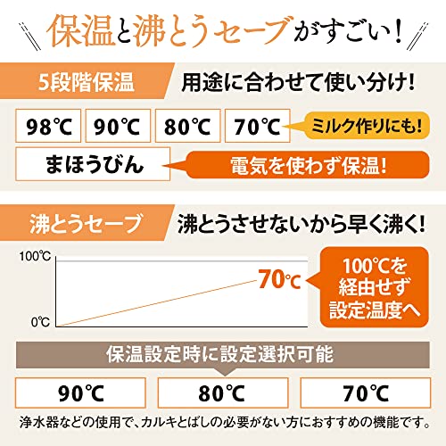 ZOJIRUSHI Microcomputer Boiling VE Electrical Thermos"優湯生 (Yuutousei)" (3.0L) CV-GA30-TA【Japan Domestic genuine products】