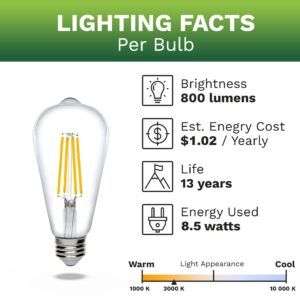 Bioluz LED 92 CRI Dimmable Edison Light Bulbs 800 Lumen Soft White 3000K 60W Replacement ST64 / ST19 / ST58 8.5W E26 Standard Base Title 20 High Efficacy Lighting 6-Pack