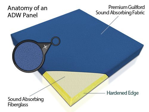 Acoustic Design Works - Mondrian Kit of Acoustic Panels – 73” X 49” X 1”