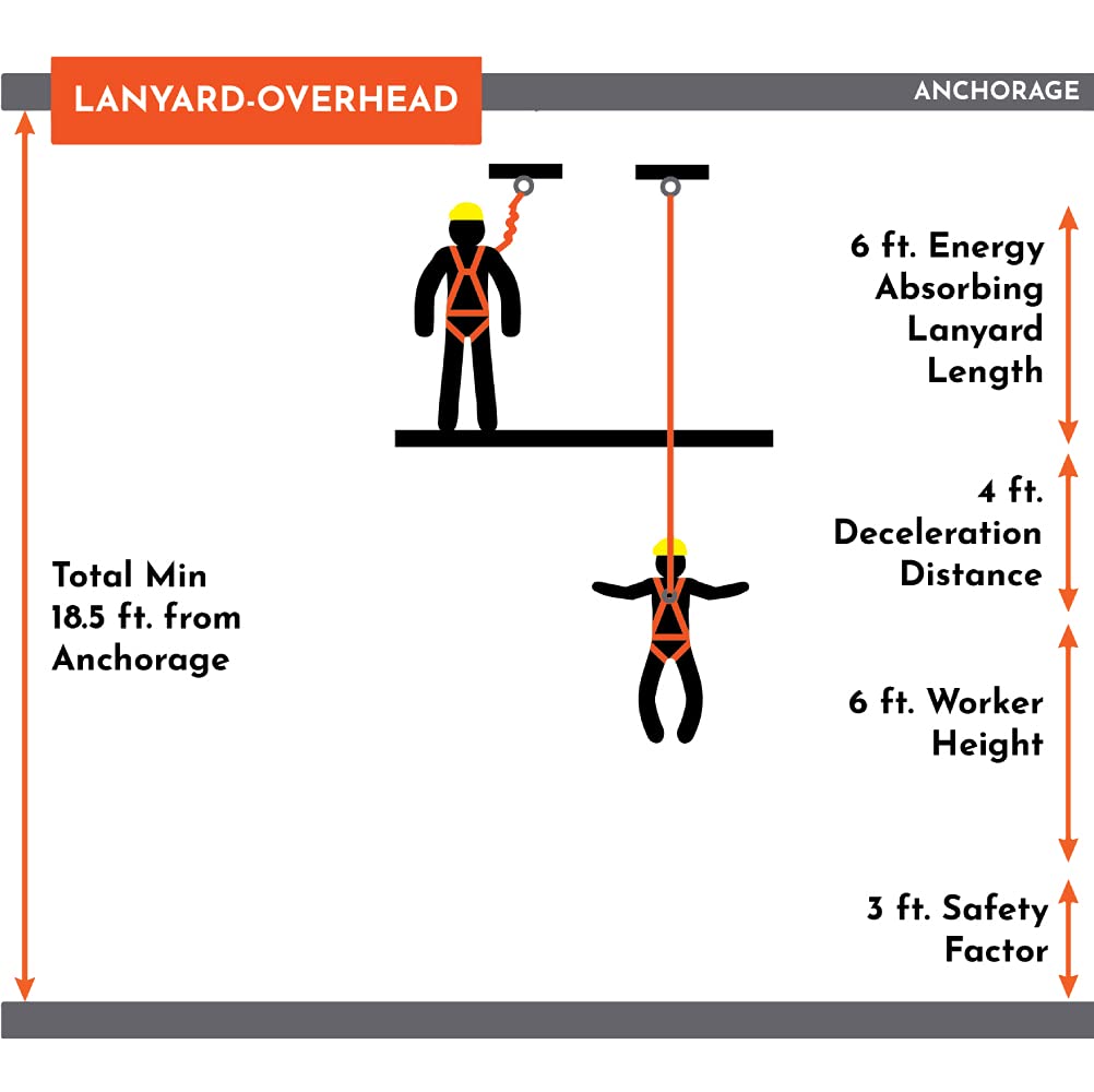 Malta Dynamics 6' Single Leg Stretch Internal Shock Absorbing Lanyard with 1 Rebar Hook and 1 Steel Snap Hook, OSHA/ANSI Compliant