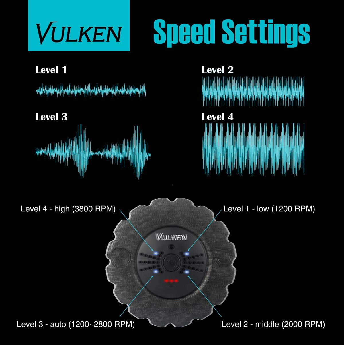 Vulken Extra Long 17” Vibrating Foam Roller 4 Speeds 3800RPM High Intensity Quick Charge Electric Foam Roller Tissue Massager for Muscle Recovery