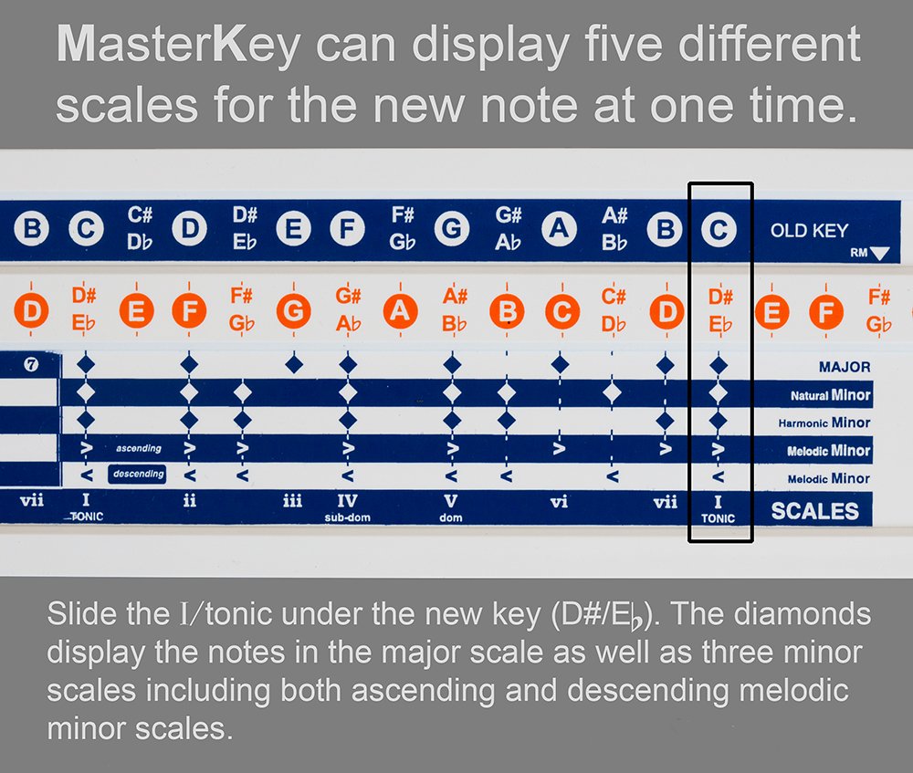 MasterKey - The Finest Music Transposing Tool. Easily Transpose Notes and Chords to Any Key with No Mistakes!