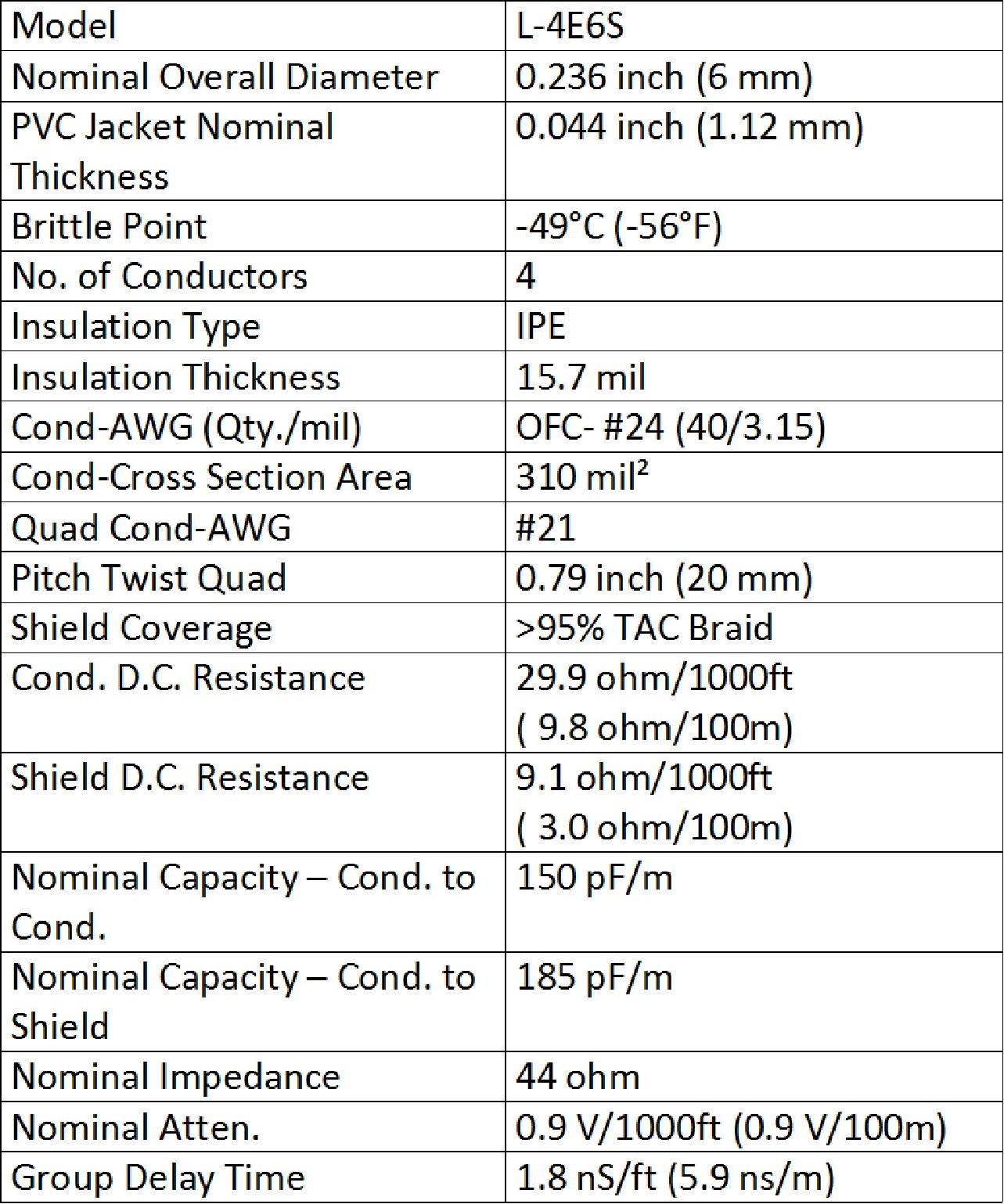 2 Units - 12 Foot - Canare L-4E6S, Star Quad, Shielded (Braided shield & Polyethylene Insulation) Balanced Microphone Cables terminated with Amphenol AX3M Silver XLR Male Connectors and Amphenol AX3F