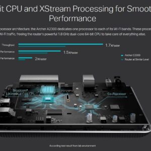 TP-Link AC2300 Wireless WiFi Router | Powerful 1.8GHz Dual-Core 64-Bit CPU | RangeBoost Technology | Wave 2 MU-MIMO (Archer A2300)