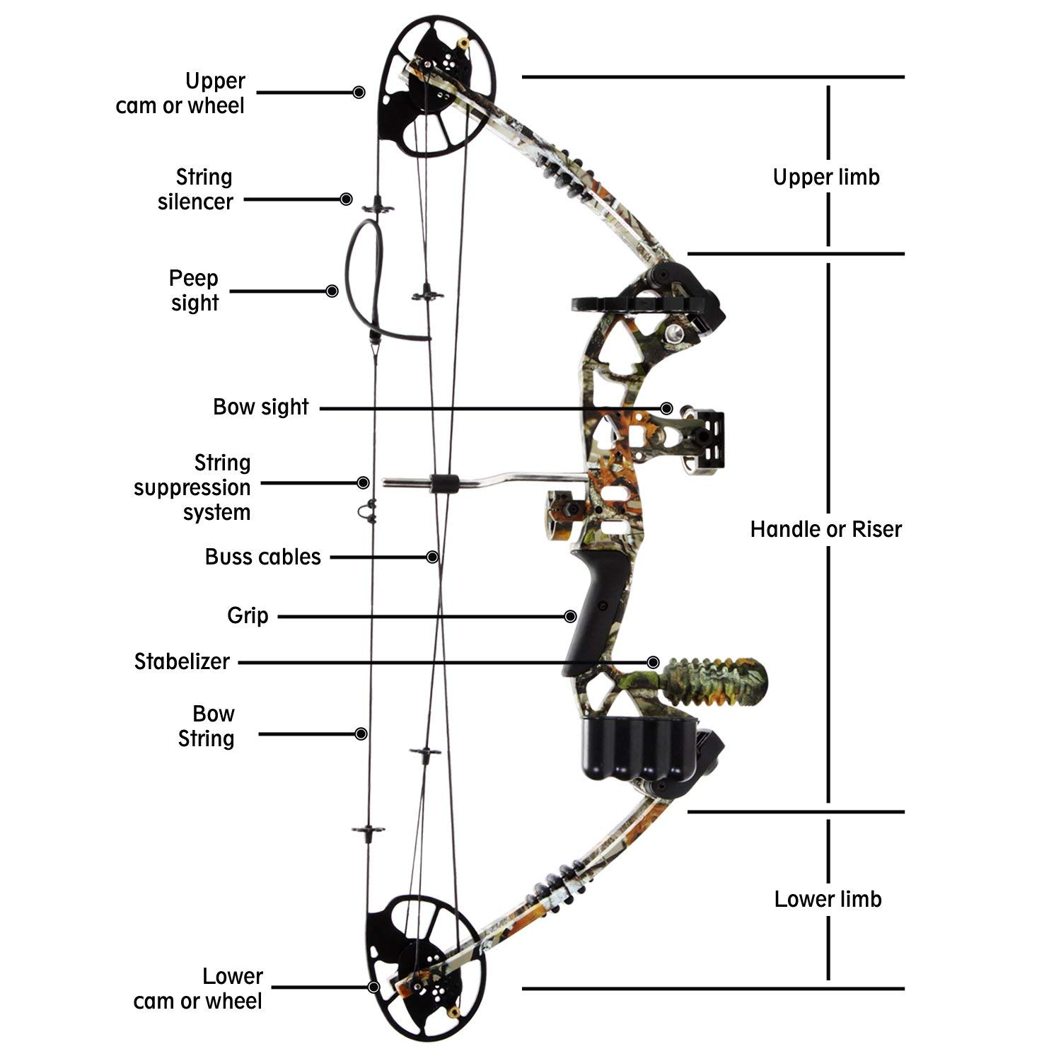 SereneLife Complete Compound Bow & Arrow Accessory Kit, Adjustable Draw Weight 30-70 lbs with Max Speed 320 fps - Right Handed (SLCOMB15ST) Brown