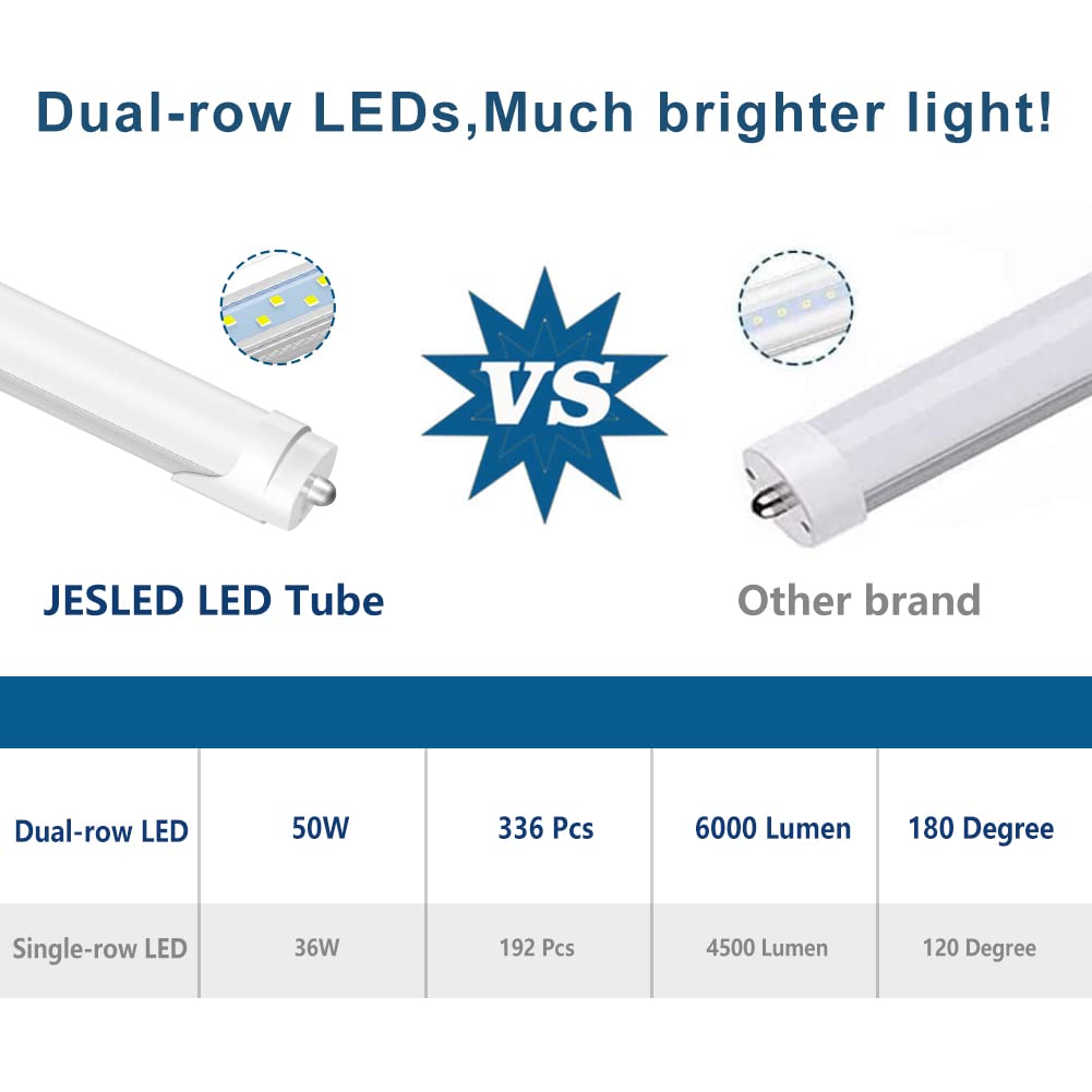 JESLED T8 T10 T12 8FT LED Light Bulbs, 50W 6000LM, 5000K Daylight White, Single Pin Fa8 LED Tube Replacement for Fluorescent Fixtures, Frosted, Ballast Bypass, Warehouse Workshop Garage Lights 4-Pack