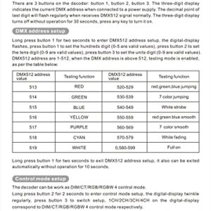 32 Channel 96A RGBW DMX 512 LED Decoder Controller DMX Dimmer DC5-24V RGBW RGB LED Light 8 Bit/16 Bit