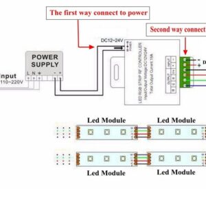 DC 12V-24V 18A LED Lights Controller 24Key RGB Remote Controller for 3528 5050 RGB LED Strip Lights, RGB Led Module Lights