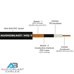 6 Units - 6 Inch - Audioblast HQ-1 - Ultra Flexible - Dual Shielded (100%) - Instrument Effects Pedal Patch Cable w/ ¼ inch (6.35mm) Low-Profile, R/A Pancake Type TS Connectors & Dual Staggered Boots