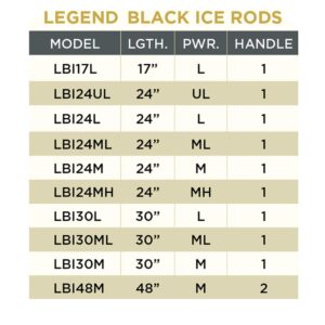 St. Croix Rods Legend Black Ice Fishing Rod