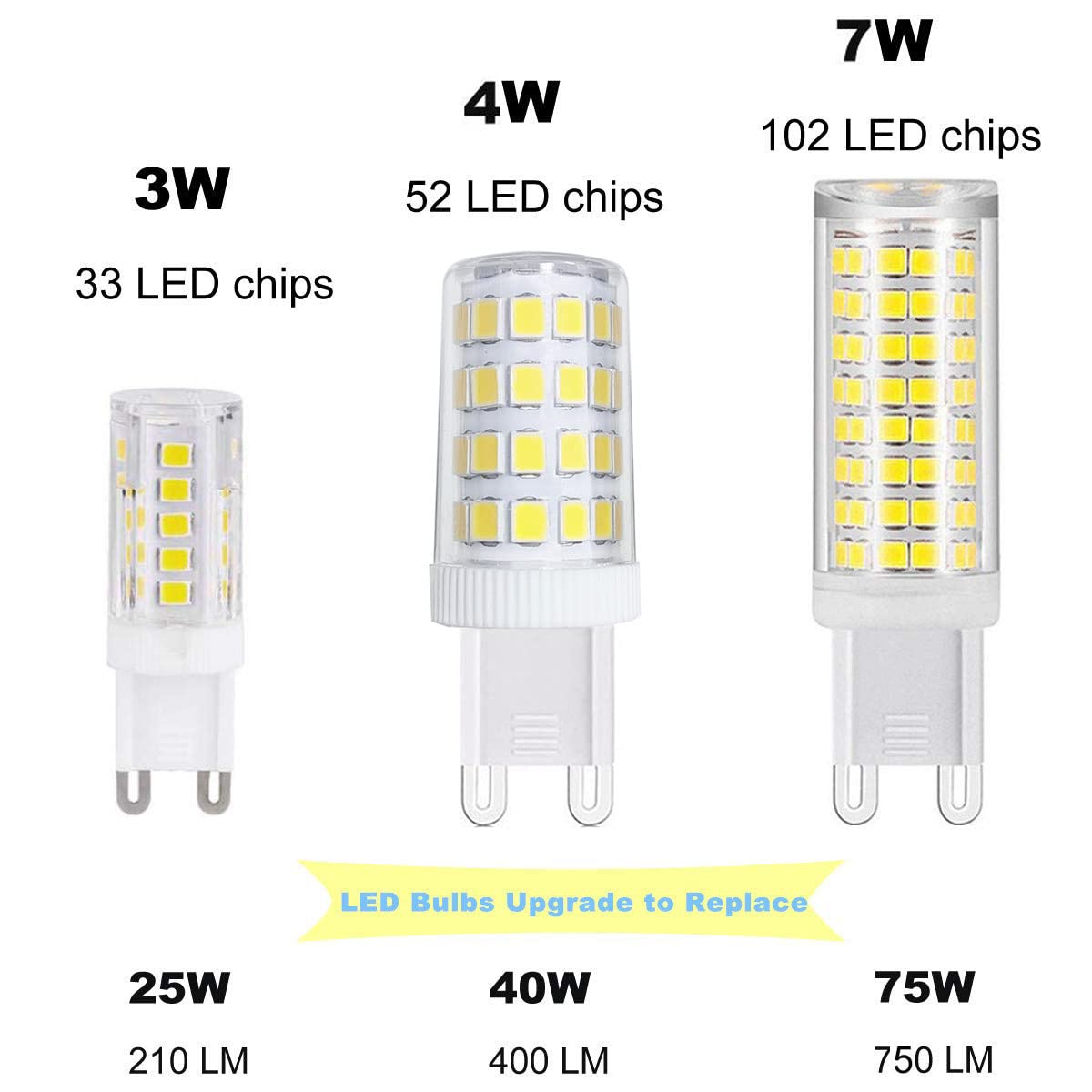 XRZT G9 Led Bulbs T4 Bi-Pin Base, 6000K Daylight White Light Dimmable Chandelier Light Bulb for Home Lighting Indoor Decoration, 7W (40W 60W 75W Halogen Replacement) Pack of 4