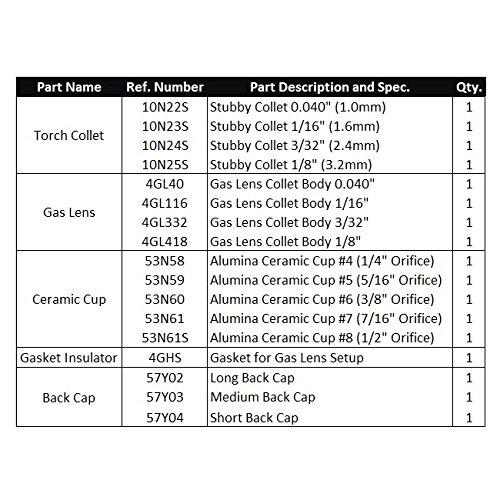 WeldingCity TIG Welding Torch Accessory Kit Stubby Setup (.040"-1/16"-3/32"-1/8") Collet-Gas Lens-Ceramic Cup-Gasket-Back Cap for Torch 17, 18 and 26 Weldcraft Miller Lincoln Hobart ESAB